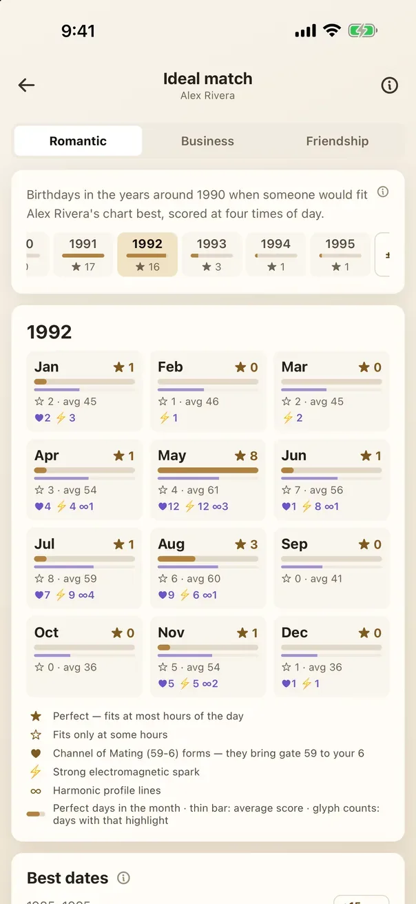 Ideal match calendar